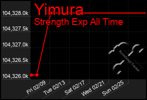 Total Graph of Yimura