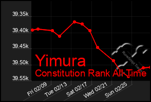 Total Graph of Yimura