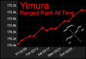 Total Graph of Yimura