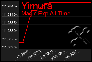 Total Graph of Yimura