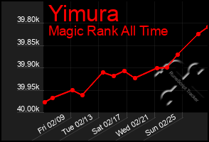 Total Graph of Yimura