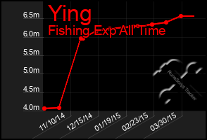 Total Graph of Ying