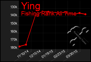 Total Graph of Ying