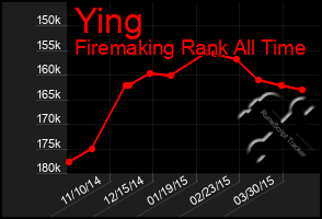 Total Graph of Ying