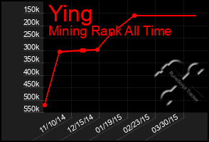 Total Graph of Ying