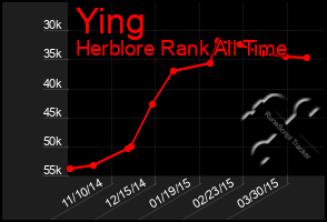 Total Graph of Ying