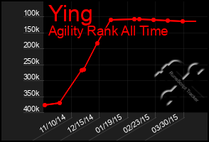 Total Graph of Ying