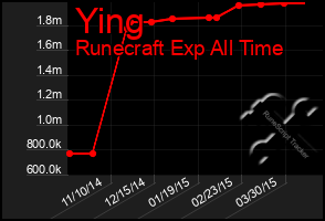 Total Graph of Ying