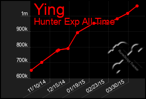 Total Graph of Ying