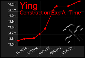 Total Graph of Ying