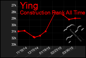 Total Graph of Ying