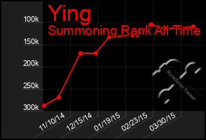 Total Graph of Ying