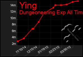 Total Graph of Ying