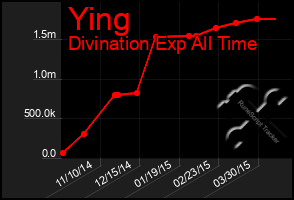 Total Graph of Ying