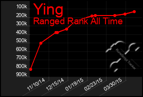 Total Graph of Ying