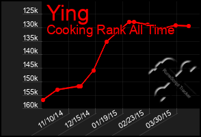 Total Graph of Ying