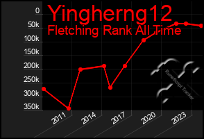 Total Graph of Yingherng12