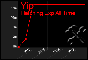 Total Graph of Yip