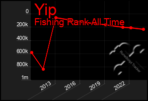 Total Graph of Yip