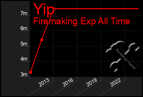 Total Graph of Yip