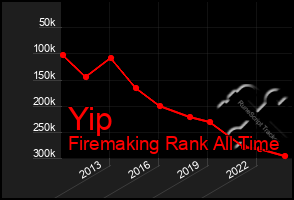 Total Graph of Yip