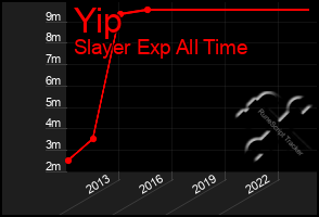 Total Graph of Yip