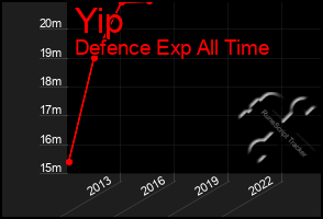 Total Graph of Yip