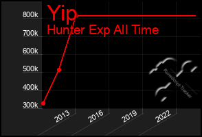 Total Graph of Yip