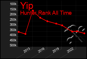 Total Graph of Yip