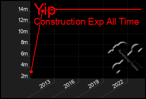 Total Graph of Yip