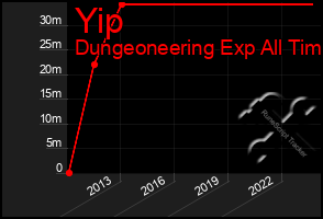 Total Graph of Yip