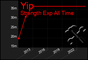 Total Graph of Yip