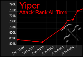 Total Graph of Yiper