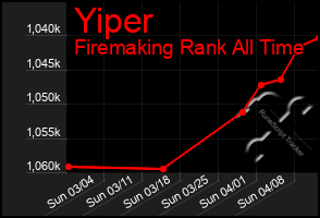 Total Graph of Yiper