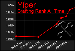 Total Graph of Yiper