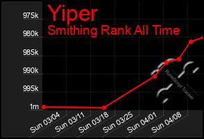 Total Graph of Yiper