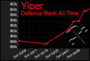 Total Graph of Yiper