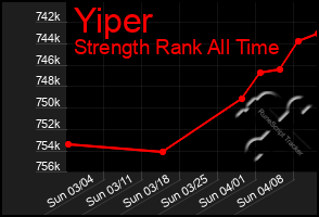 Total Graph of Yiper