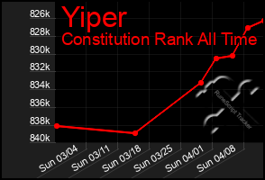 Total Graph of Yiper