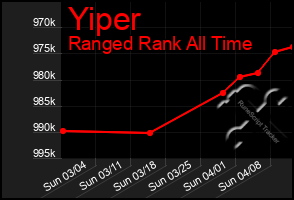 Total Graph of Yiper