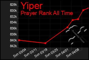 Total Graph of Yiper