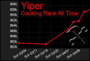 Total Graph of Yiper