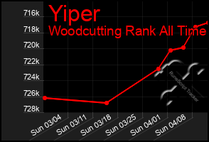 Total Graph of Yiper