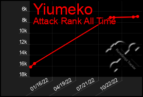 Total Graph of Yiumeko