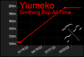 Total Graph of Yiumeko
