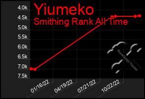 Total Graph of Yiumeko