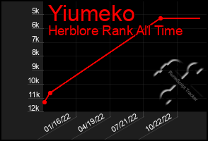 Total Graph of Yiumeko