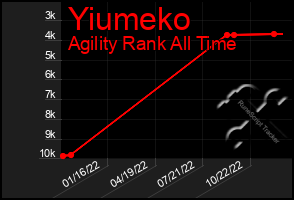 Total Graph of Yiumeko