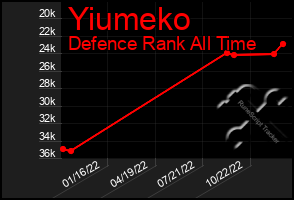 Total Graph of Yiumeko