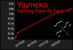 Total Graph of Yiumeko